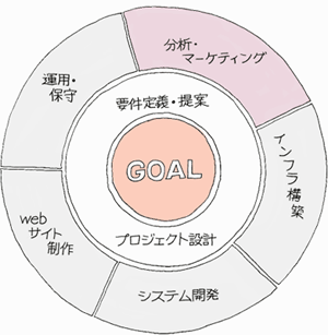 提供できる技術